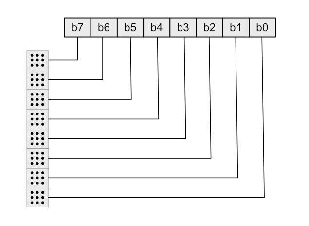 Image of the bit order